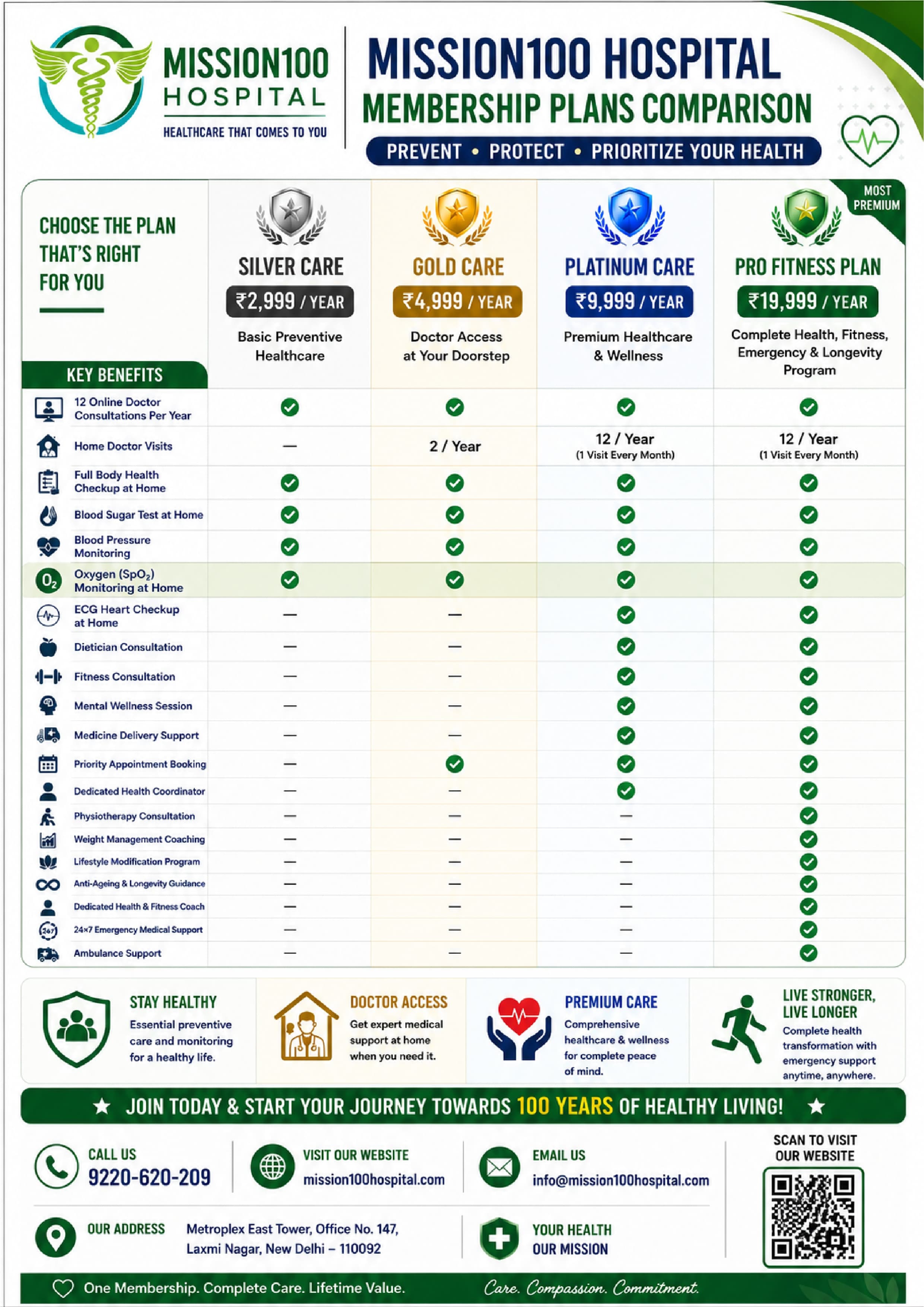 Plans Comparison Table